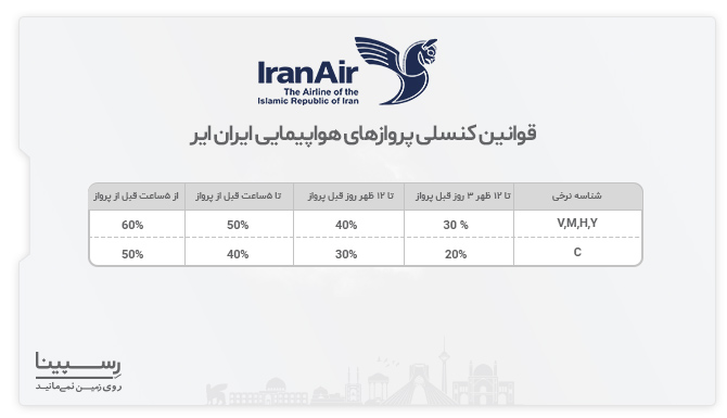 قوانین کنسلی بلیط هواپیما ایران ایر قوانین کنسلی بلیط بوشهر اصفهان